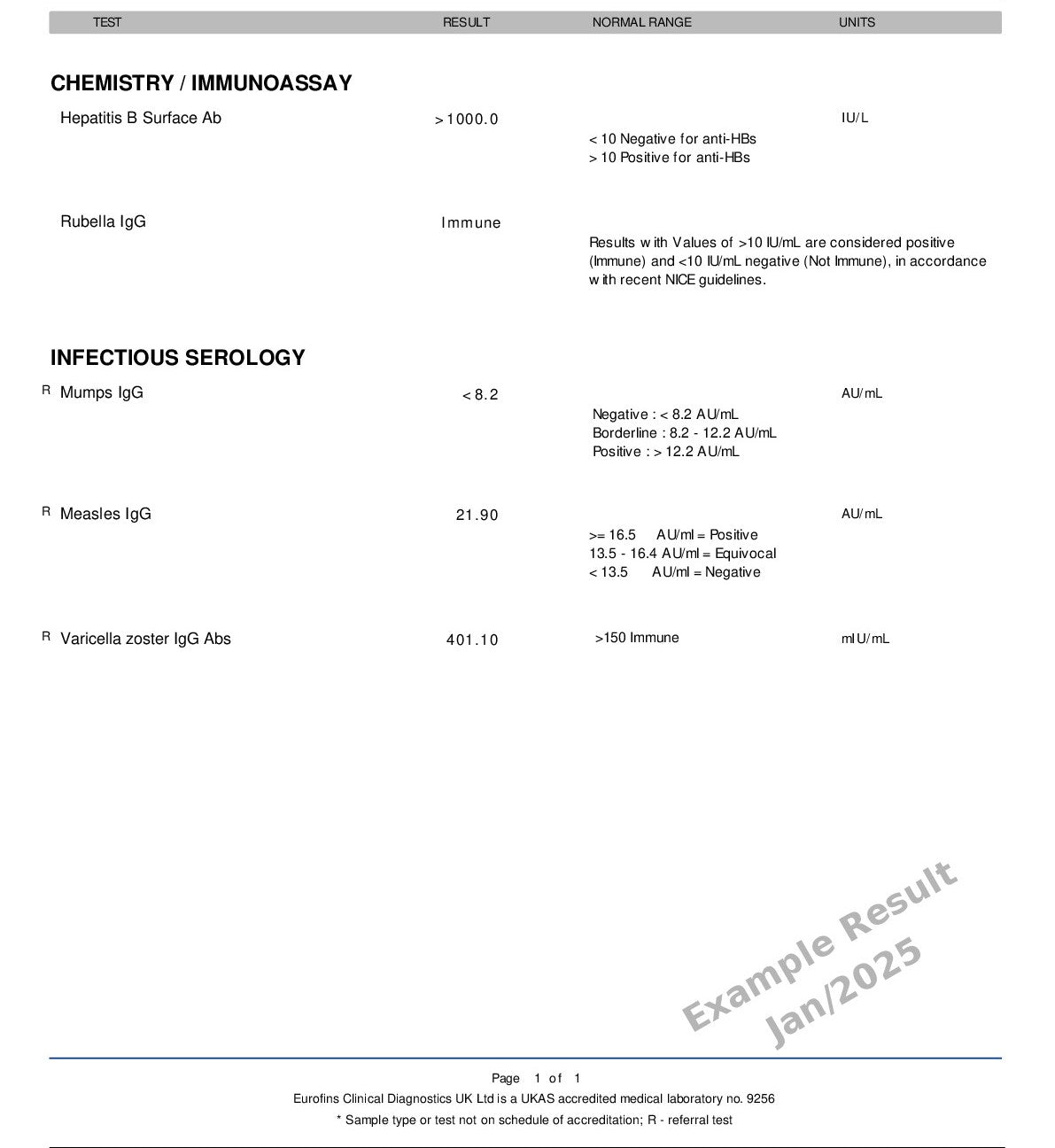 Blue Horizon Blood Tests-IgG Immunity BloodTestProfile5-1