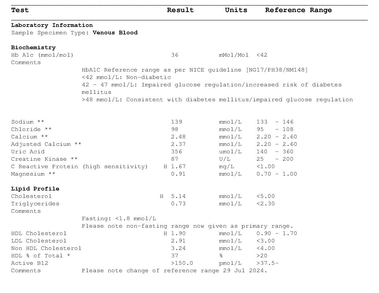 Comprehensive Gold Wellwoman-1 Home Blood Test Example