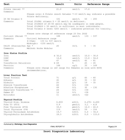 Comprehensive Gold Wellwoman-2 Home Blood Test Example