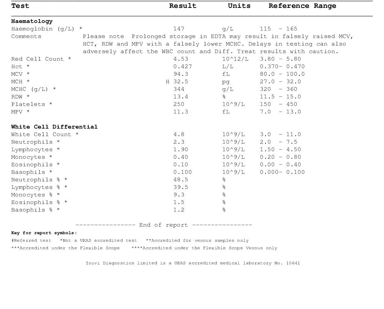 Comprehensive Gold Wellwoman-4 Home Blood Test Example