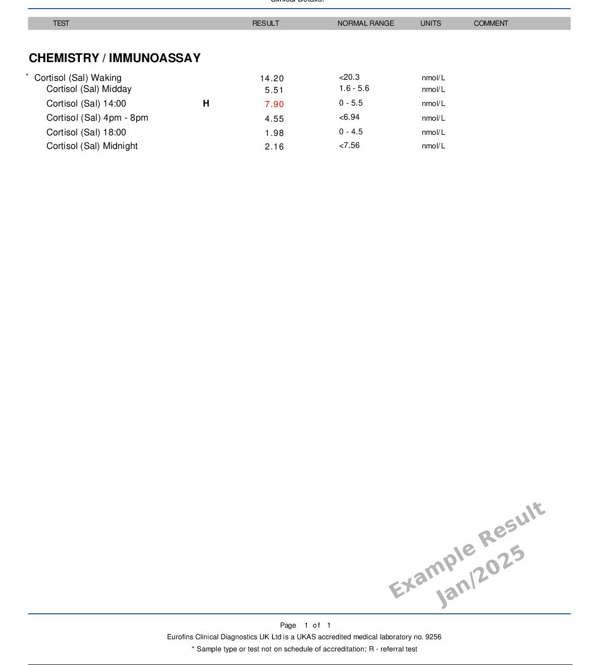 Home Blood Tests-6xCortisol Saliva-1