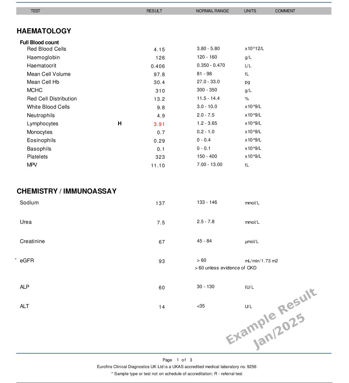 Home Blood Tests-Bariatric Post-Surgery Prof Example