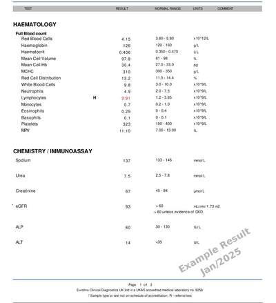 Home Blood Tests-Bariatric Post-Surgery Prof Example