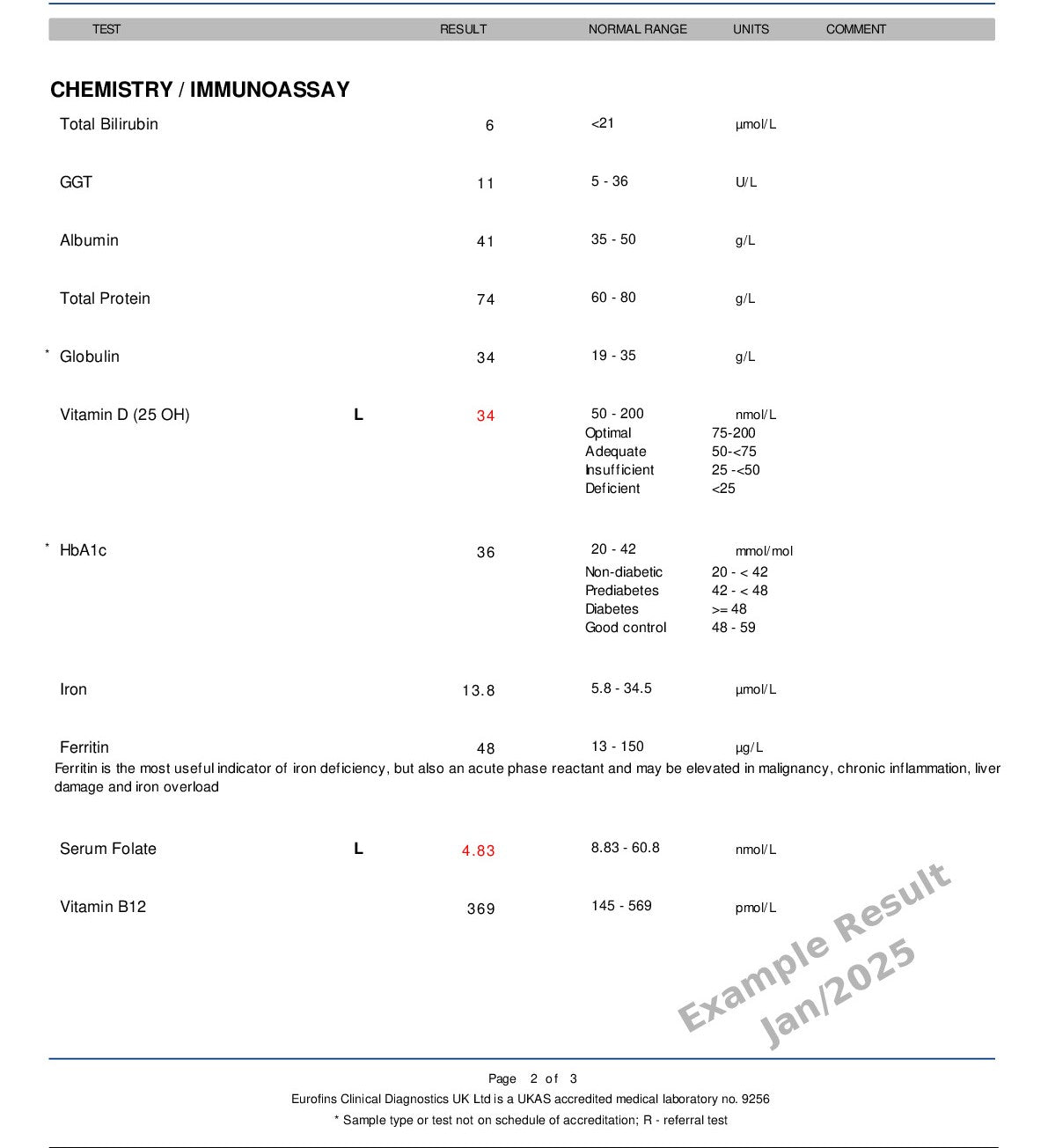 Home Blood Tests-Bariatric Post-Surgery Profile-2 Example