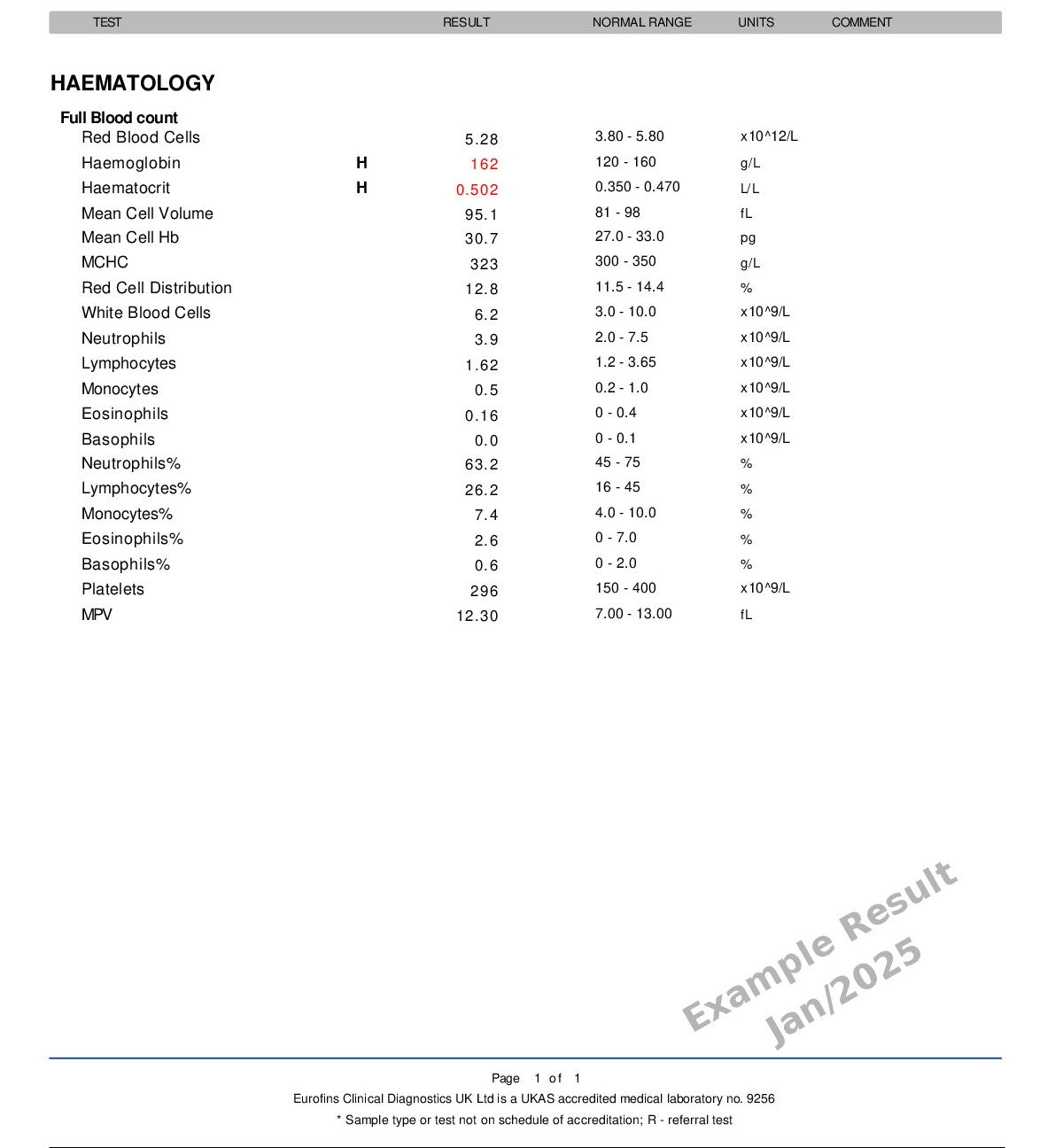 Home Blood Tests-Full Blood Count_FBC-CBCBloodTest_-1 Example