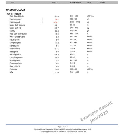 Home Blood Tests-Full Blood Count_FBC-CBCBloodTest_-1 Example