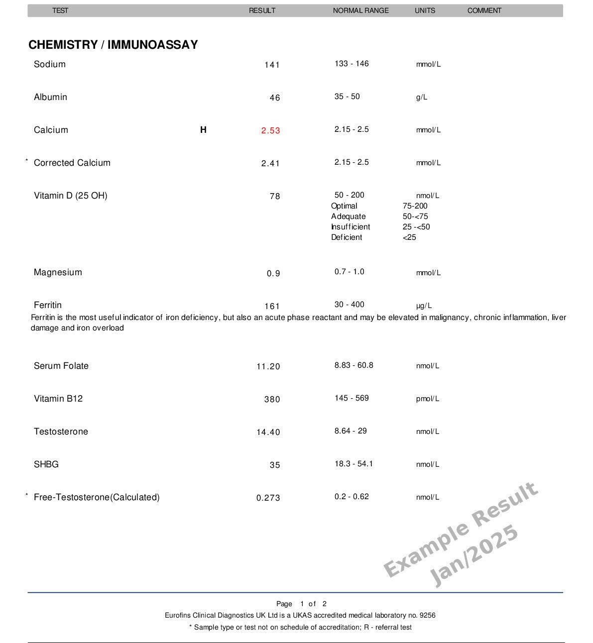 Home_Blood_Tests-VitaminB6-1 Example