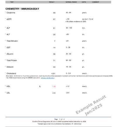 Home Tests-Fingerprick Wellwoman-1 Example