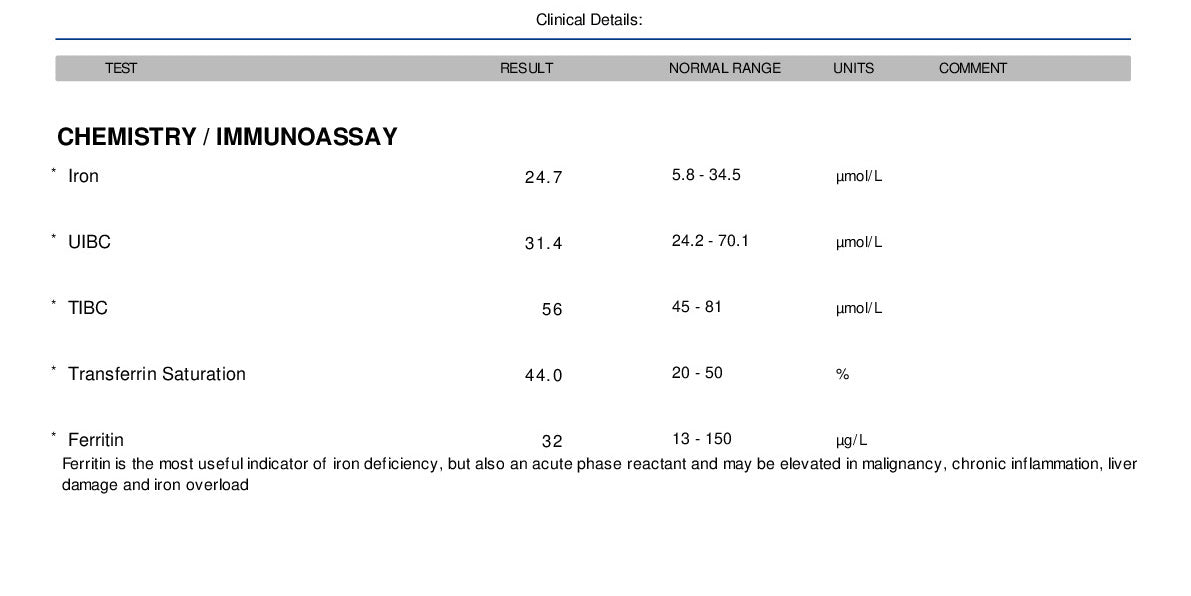 Iron Status Profile Home Test result