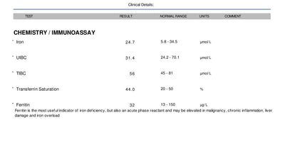 Iron Status Profile Home Test result