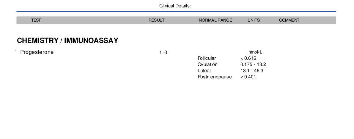 Progesterone Home Blood Test Example.