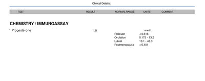 Progesterone Home Blood Test Example.