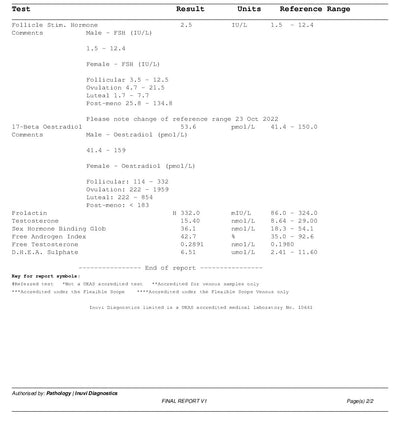 Testosterone Gold 2 Home Blood Test Example