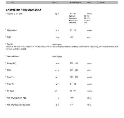 Thyroid Premium Gold Home Blood Test Example