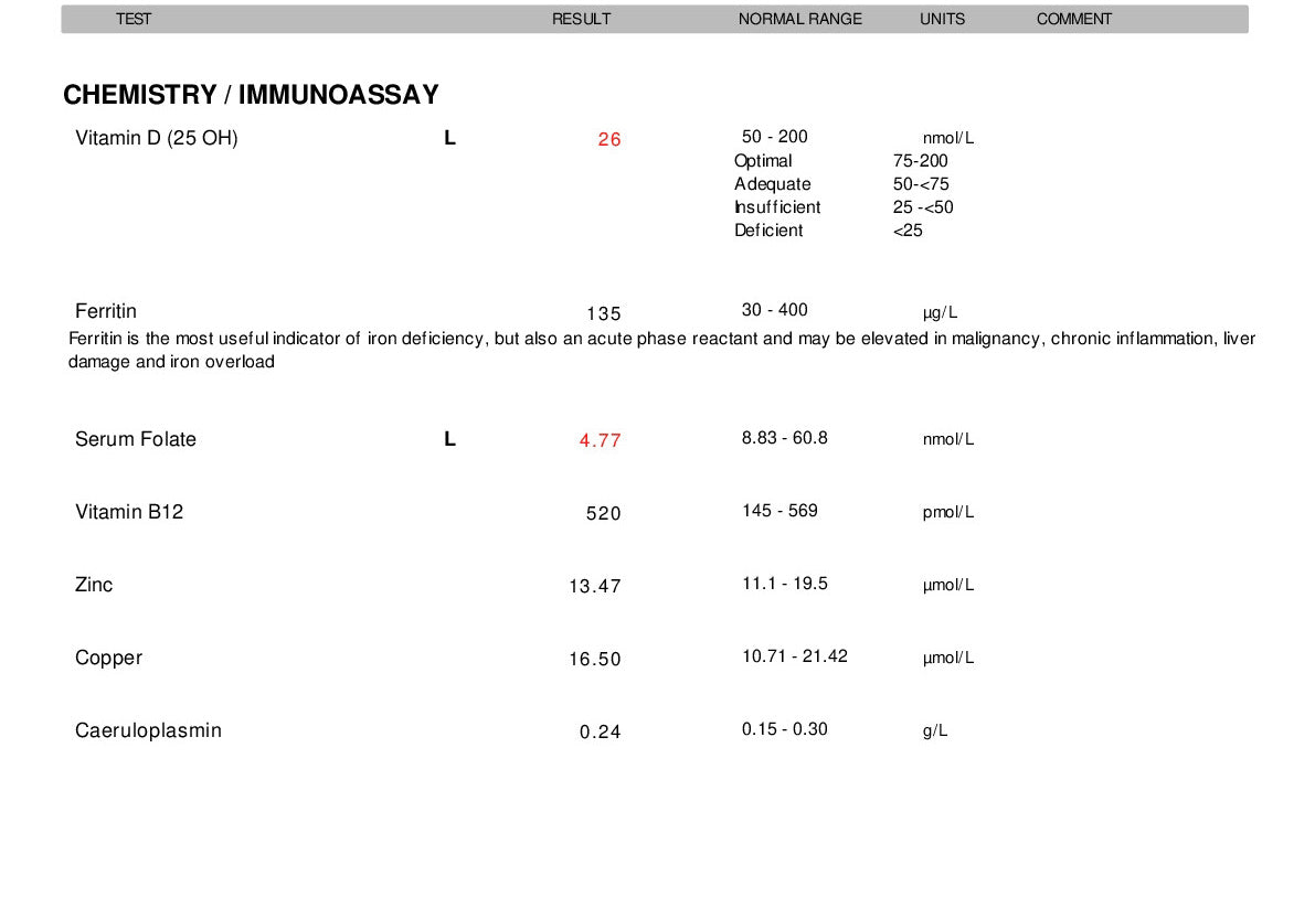 Walsh Protocol Profile 1 Home Blood Test Example