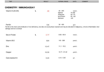 Walsh Protocol Profile 1 Home Blood Test Example