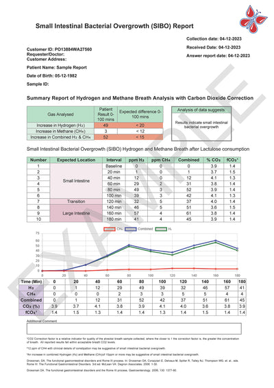 SIBO Sample Test Report - Home Test Kit